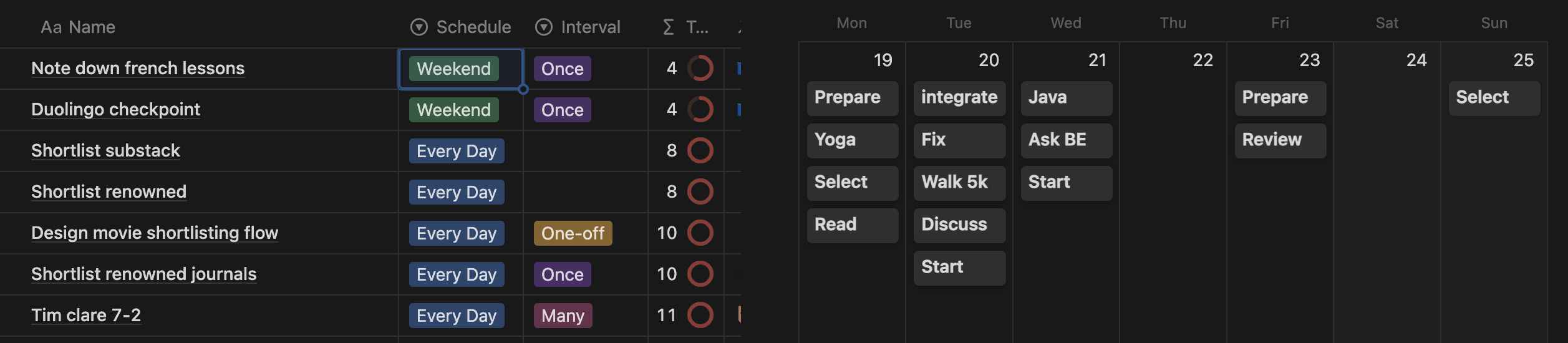 My tasks list in the left with properties to show the created time, frequency and schedule. With a week calendar on the right showing the completed items on each day